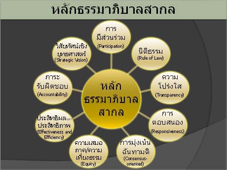 สาระหน้ารู้ กับหลักธรรมมาภิบาล
