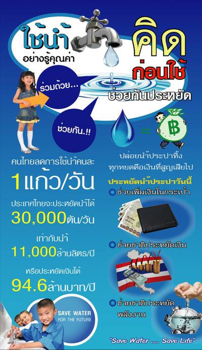 โลกสวยด้วย 10 วิธีประหยัดน้ำอย่างสร้างสรรค์